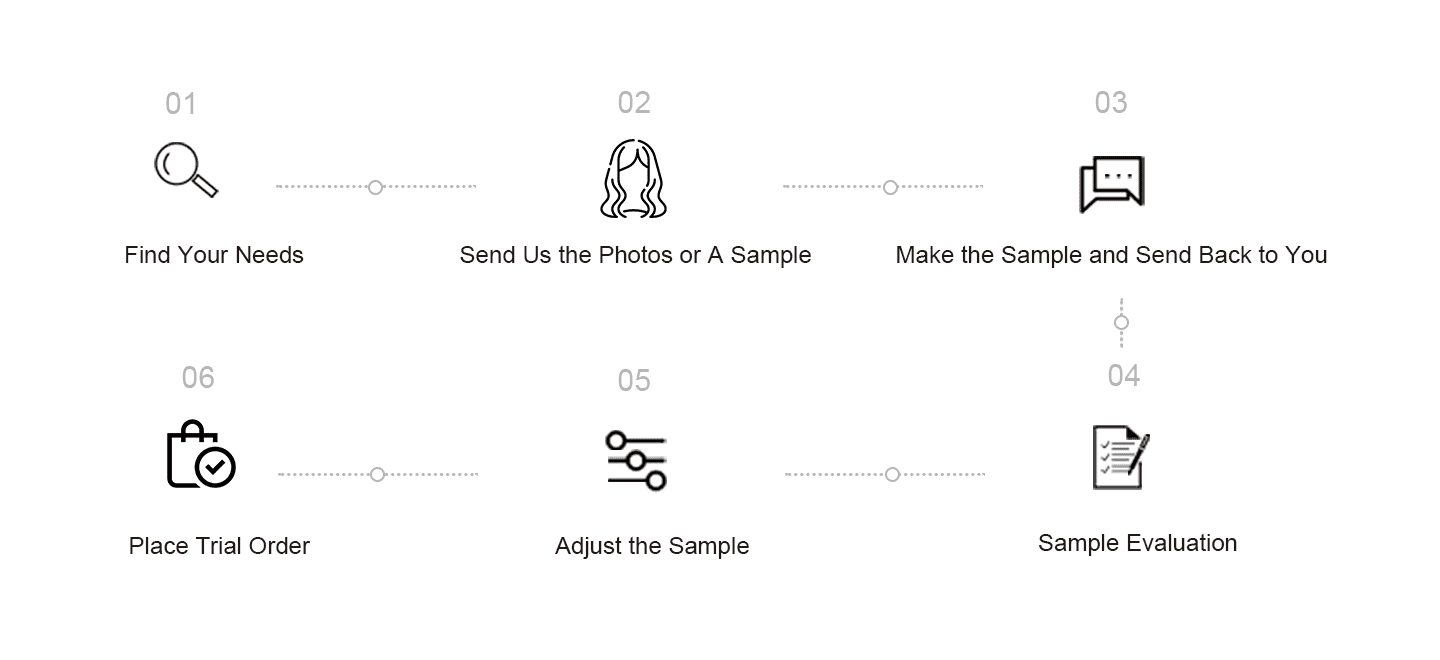 ODM & OEM PROCESS